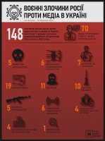Злочини проти журналістів